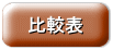 コラーゲンペプチドの比較表はこちら