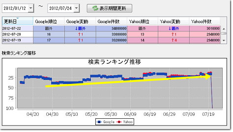 検索順位推移グラフ